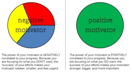 Positive_Negative Motivators
